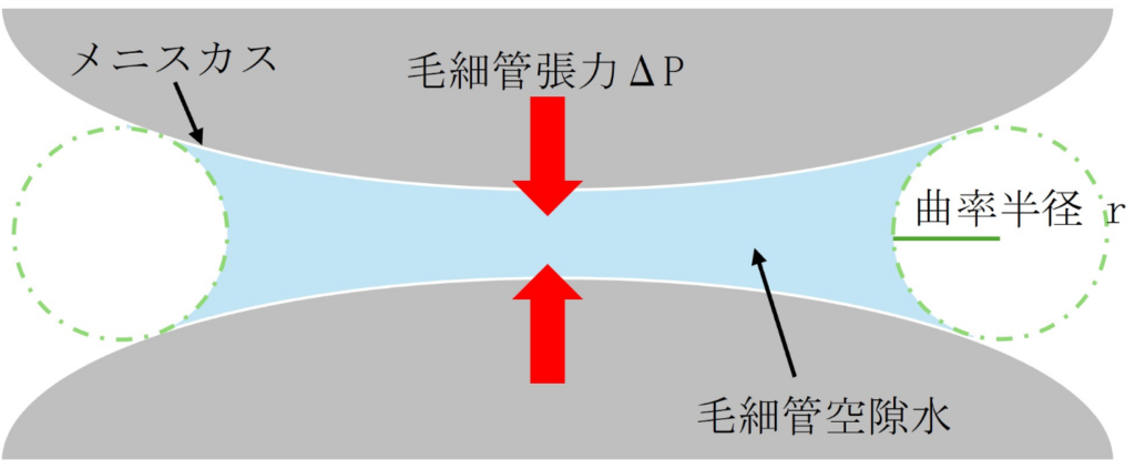 図1_毛細管張力