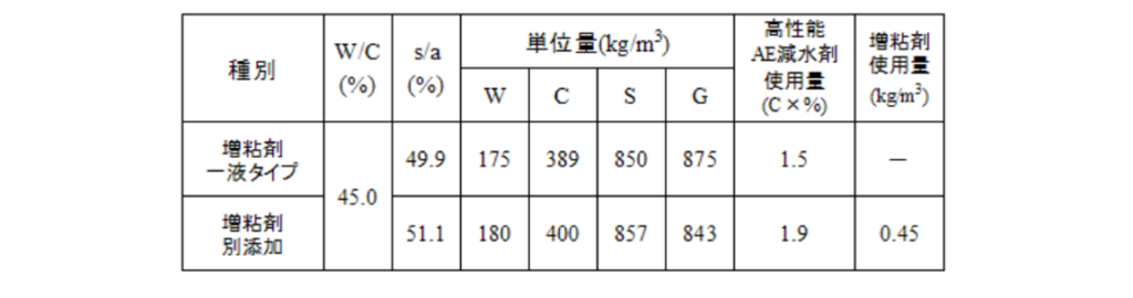 表-1 コンクリートの調配合